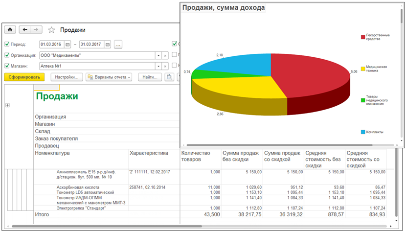 Курсовая работа по теме Анализ рынка аптечных сетей г. Челябинска