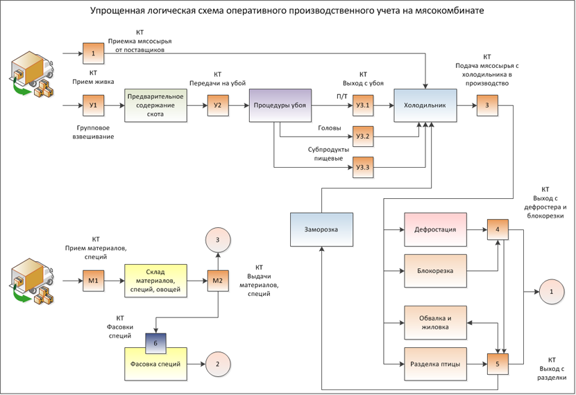 Функциональная схема erp