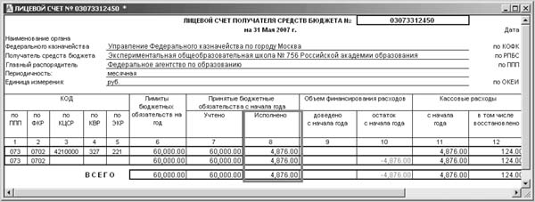 Кассовый план и сводная бюджетная роспись