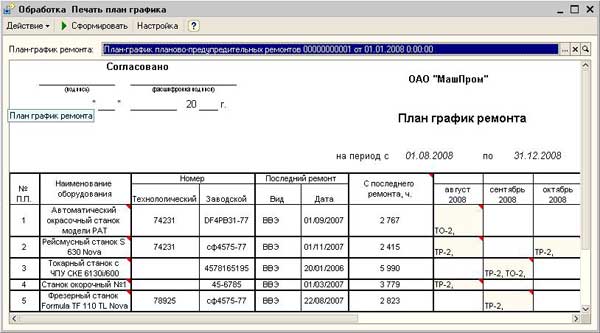 Годовой План График Ппр Электрооборудования Бланк