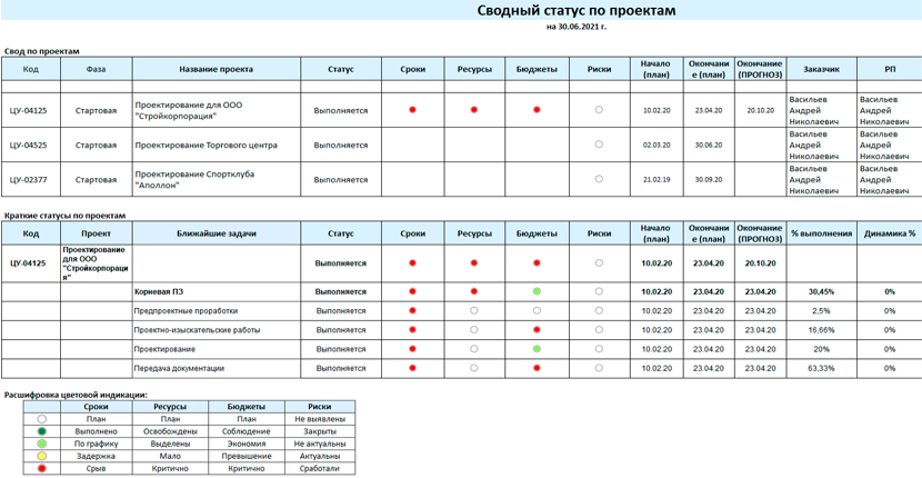 1c pm управление проектами модуль для 1с erp