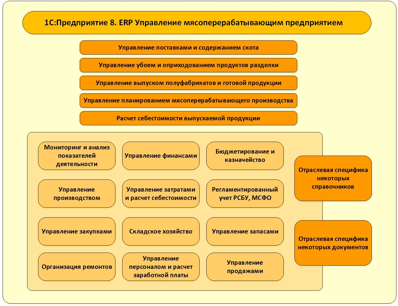 Предприятие 2 предприятие 3. 