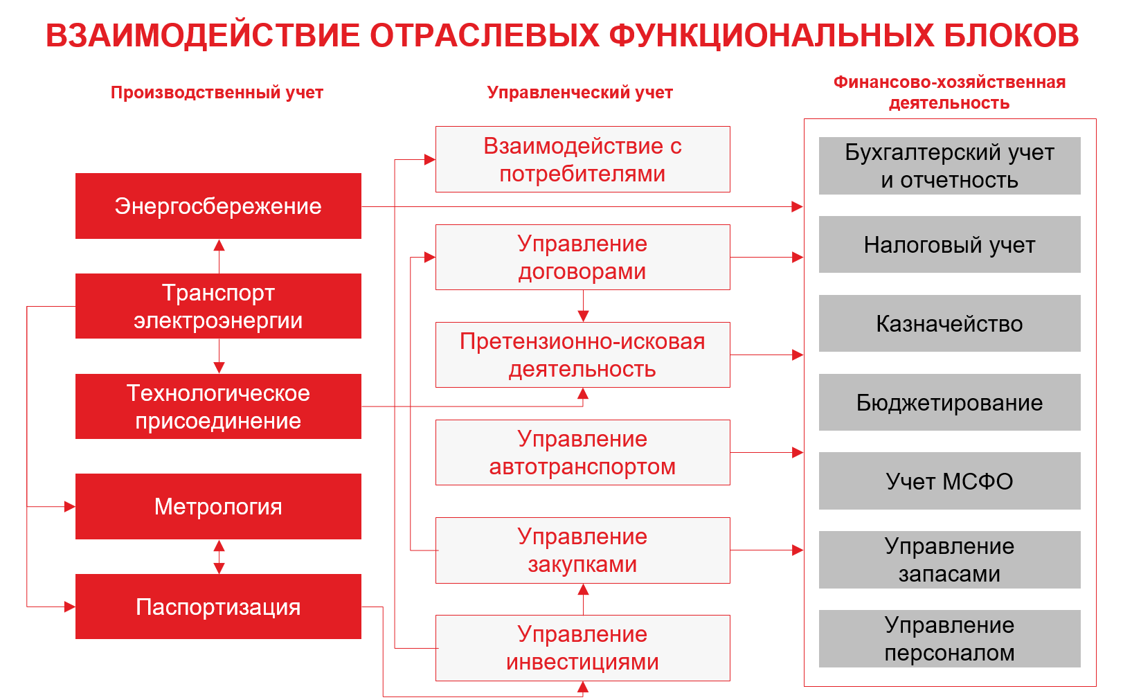 1С:ERP Энергетика 2 – выпуск редакции 2.5