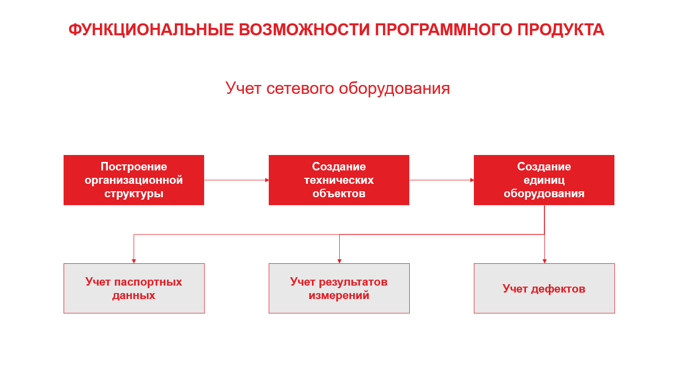 1С:Энергетика 2. Учет технологических присоединений – выпуск редакции 2.5