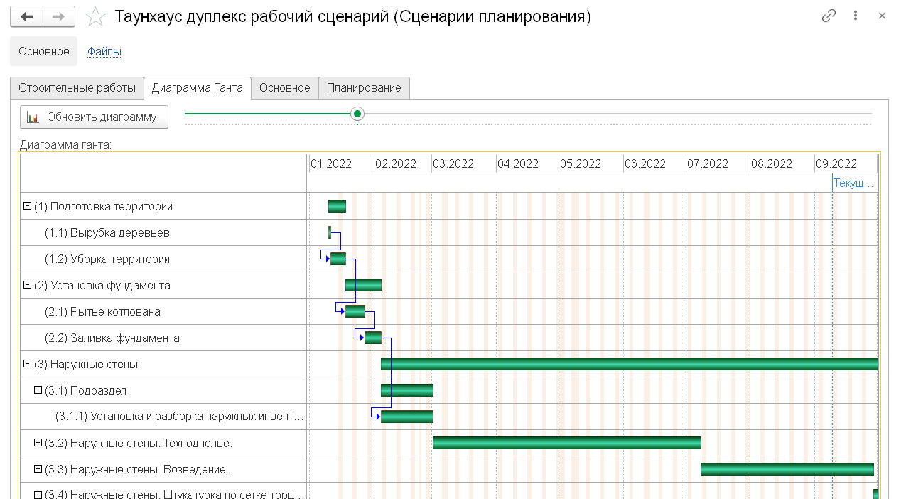 1С:Управление нашей строительной фирмой - О решении - Возможности