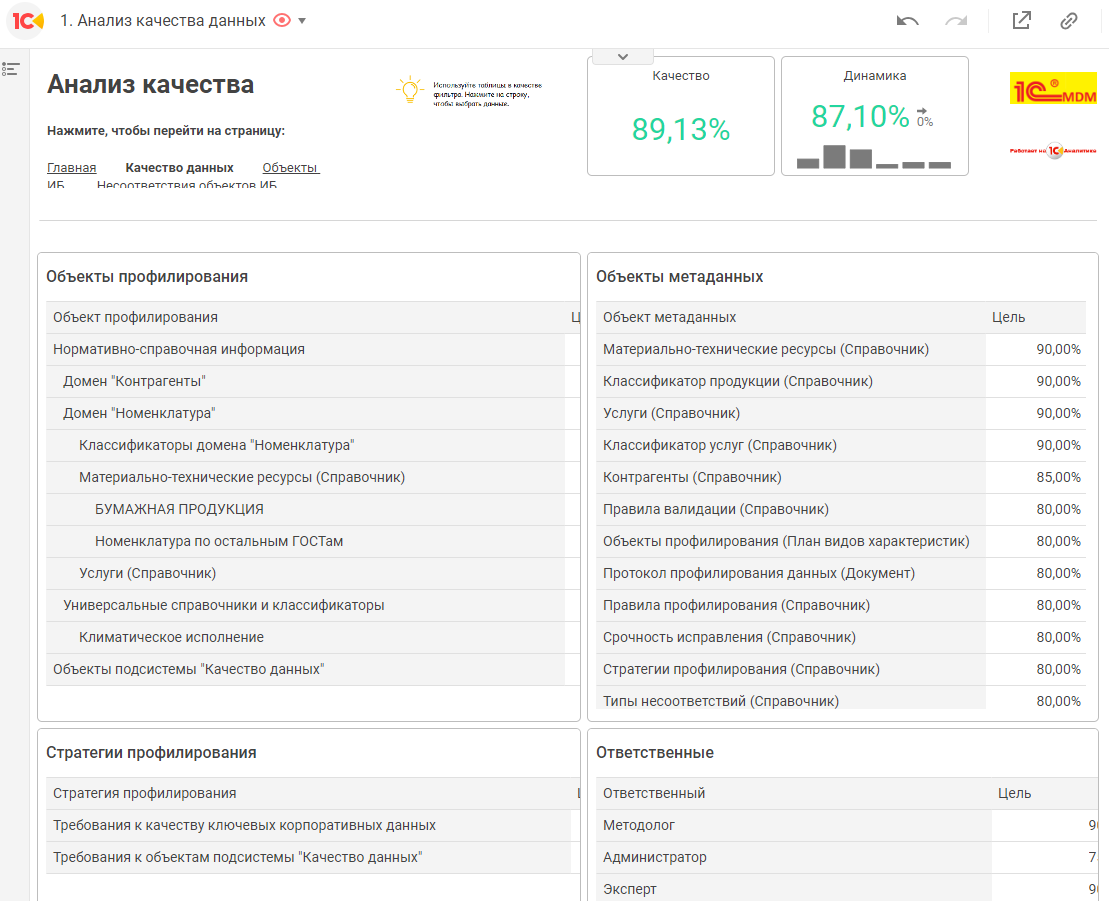 1С:MDM Управление нормативно-справочной информацией - выпуск редакции 2.5 и  снятие с продаж коробочных поставок