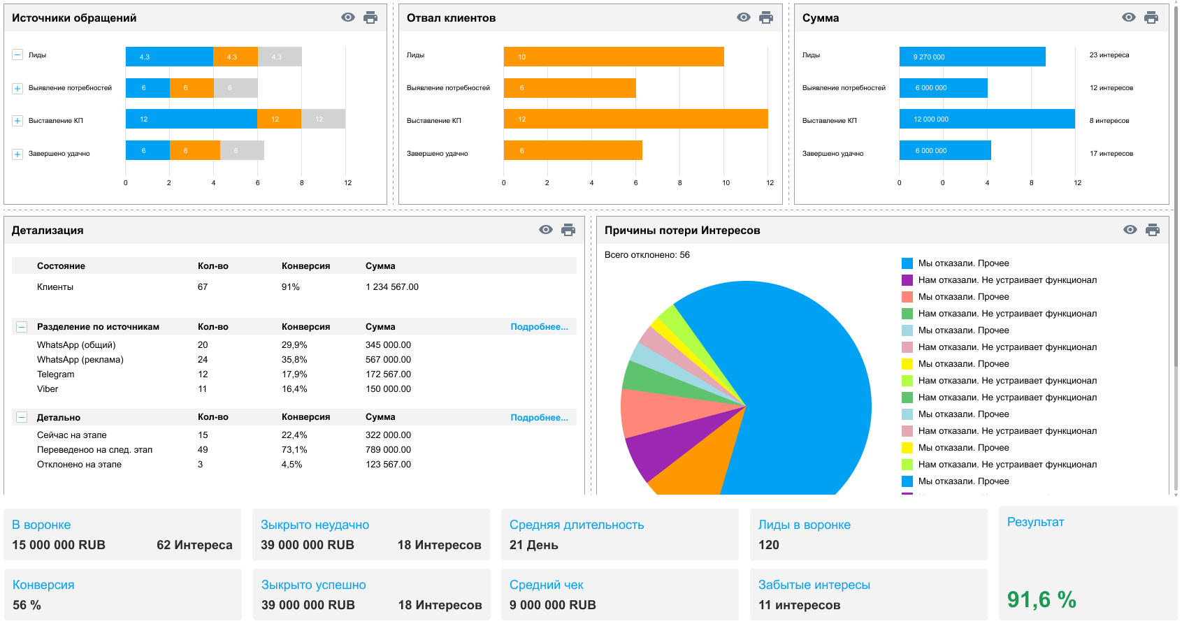 1С:CRM. Модуль для 1С:ERP и 1С:КА. Выпуск новой редакции 3.1, снятие с  продаж коробочных версий и дополнительные возможности поддержки