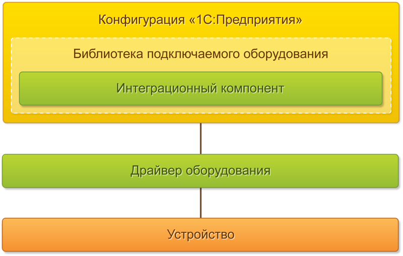 Какие режимы работы в программе 1с предприятие существуют для каких целей они предназначены